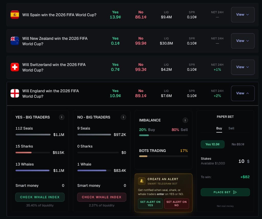 PolyCollect per-outcome analytics expanded with whale tiers, imbalance, and paper bet